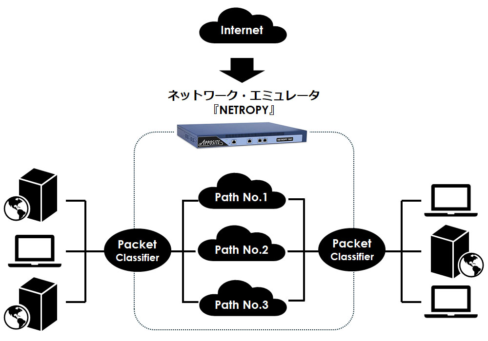 Netropy構成