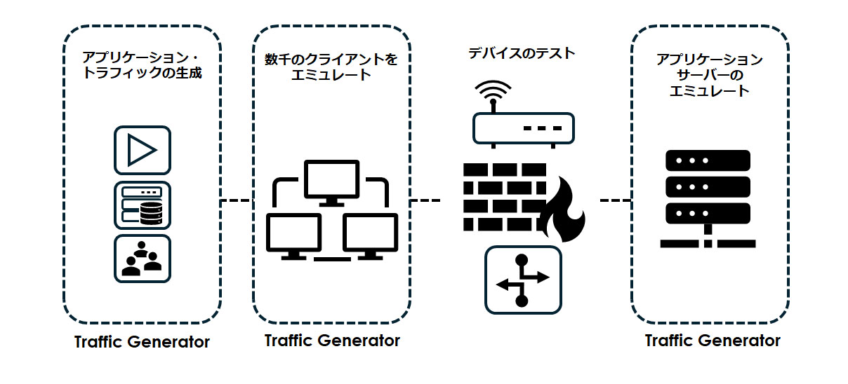 ネットワーク構成図