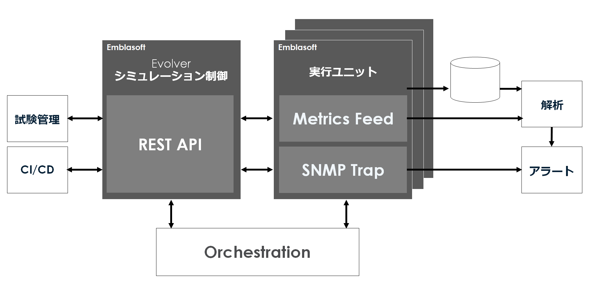 サード・パーティとの統合例